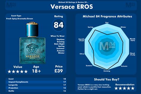 notas de eros de versace|versace eros perfume review.